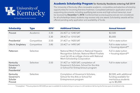 Top 20 Scholarships in Kentucky to Apply for in April 2024 .